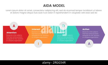 aida-Modell für Aufmerksamkeitswunsch Aktion Infografik Konzept mit Pfeil horizontal rechts 4 Punkte für Vektor im Präsentationsstil Stockfoto