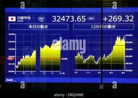 Tokio, Japan. 10. Aug. 2023. Ein elektronisches Aktienamt zeigt den japanischen Nikkei Stock Average, der im Zentrum von Tokio mit 32473,65 Punkten 269,32 Punkte zu verzeichnen hatte. (Kreditbild: © Rodrigo Reyes Marin/ZUMA Press Wire) NUR REDAKTIONELLE VERWENDUNG! Nicht für den kommerziellen GEBRAUCH! Kredit: ZUMA Press, Inc./Alamy Live News Stockfoto