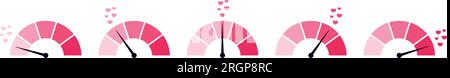 Herz-Tachometer zeigt Liebesrate an. Fahrzeuganzeige mit Herz als Kraftstoff. Infografik für „Love Meter“-Test und Punktestand. Flachvektordarstellung isoliert auf w Stock Vektor