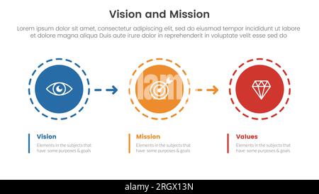 Infografik zum Analysetool für Unternehmensvision, Mission und Werte mit Kreis und Pfeil nach rechts, 3-Punkt-Konzept für Folienpräsentation Stockfoto