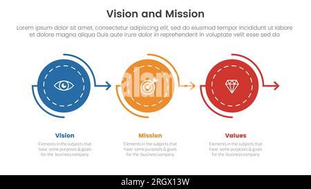 Infografik des Analysetools für Geschäftsvision, Mission und Werte mit kreisförmigem Pfeil nach rechts in 3 Stufen Konzept für Folienpräsentation Stockfoto