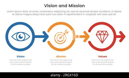 Infografik zum Analysetool für Unternehmensvision, Mission und Werte mit Kreis und Umriss Rechtspfeil, 3-Punkte-Konzept für Folienpräsentation Stockfoto