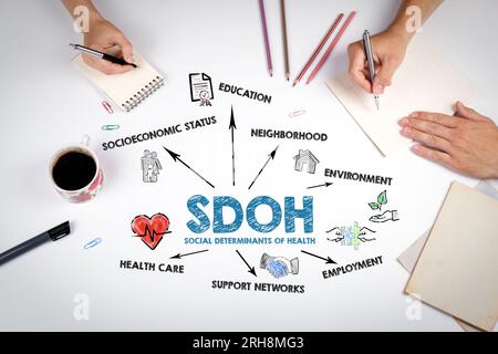 SDOH Soziale Determinanten des Gesundheitskonzepts. Das Meeting am weißen Bürotisch. Stockfoto