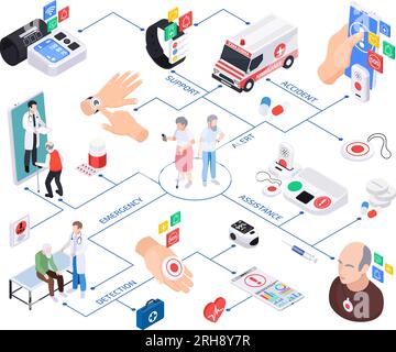 Leitende medizinische Notfallalarmsysteme Service isometrische Zusammensetzung mit Flussdiagramm isolierter Gadget Symbole und Menschen Vektordarstellung Stock Vektor