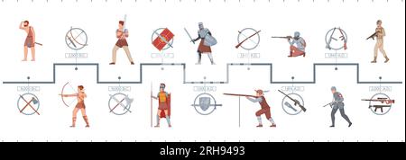 Kriegsgeschichte flache Infografik mit Diagramm und Charakteren des antiken mittelalterlichen und modernen Kriegers Vektordarstellung Stock Vektor