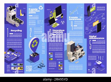 Isometrische Infografiken zur Entsorgung von Elektronikschrott mit editierbarem Text und Symbolen für Sammelstellen für Gefahrstoffe Stock Vektor