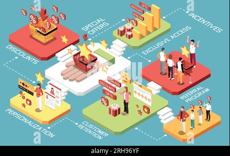 Isometrisches Konzept für Bonusprogramme für Kundentreue mit Rabatten Personalisierung Sonderangebote exklusive Zugriffsanreize und andere Beschreibungen Stock Vektor