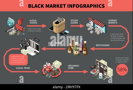 Isometrische Infografik für den Schwarzmarkt mit illegalen Waren gestohlene Waren Darknet-Märkte, die Preise und andere Themen als Vektordarstellung darstellen Stock Vektor