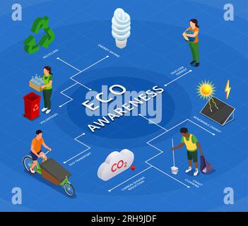 Umweltbewusstsein Recycling erneuerbare Energien Ökotransport isometrische Infografiken blauer Hintergrund Vektordarstellung Stock Vektor