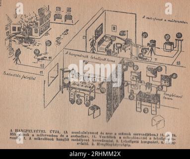 Vintage Illustrated Dictionary aus den 1940er Jahren Családi kis Lexikon Wörterbuch : grafische Illustration der Art der Sprachaufnahme / Art der Audioaufnahme Stockfoto
