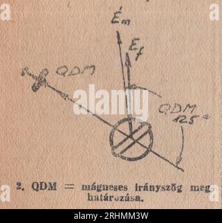 Vintage Illustrated Dictionary aus den 1940er Jahren Családi kis Lexikon Wörterbuch : QDM = mágneses irányszög meghatározása / QDM = magnetische Richtungswinkelbestimmung / Funknavigation Stockfoto