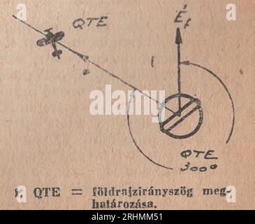 Vintage Illustrated Dictionary aus den 1940er Jahren Családi kis Lexikon Dictionary : QTE : Determination of Geographical bearing / Graphic Illustration. Stockfoto