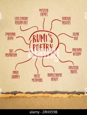 Rumis Infografiken oder Mindmap-Skizze auf Kunstpapier, Einfluss des persischen Dichters aus dem 13. Jahrhundert auf die moderne Welt Stockfoto
