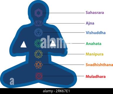 Sieben Chakras über meditierende Yogi-Silhouette. Das sind Religions-, Philosophie- und Spiritualitätssymbole. Vektorillustration. Stock Vektor