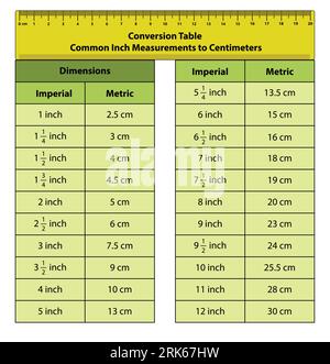 Zoll- und cm-Tabelle. Vektorgrafik der Maßtabelle zwischen Zoll und Metrik in Zentimetern und Zoll. Stock Vektor