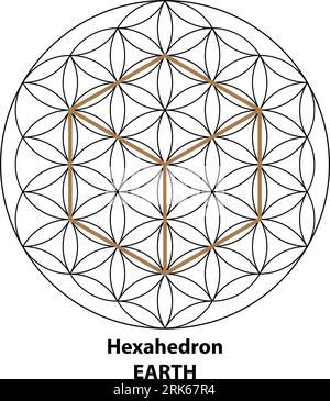 Hexaeder-Erde. Farbe der Elemente des Vektordesigns für verschreckte Geometrie. Das sind Religions-, Philosophie- und Spiritualitätssymbole. Die Welt der Geometrie. Stock Vektor