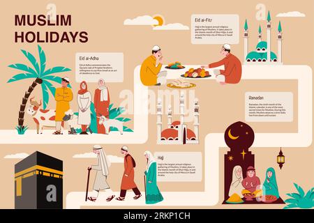 Muslimische Feiertage flache Infografik Kompositionen, die religiöse und soziale Aktivitäten von Menschen aus der östlichen Vektor-Illustration zeigen Stock Vektor