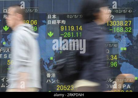 Bildnummer: 57963630  Datum: 07.05.2012  Copyright: imago/Xinhua (120507) -- TOKYO, May 7, 2012 (Xinhua) -- pass by an electronic stock board in Tokyo, Japan, May 7, 2012. Nikkei fell to a three-month closing low below 9,200 on Monday, following fresh European concern raised by French and Greek elections. The 225-issue Nikkei Stock Average ended down 261.11 points, or 2.78 percent, from Wednesday at 9,119.14, its lowest closing mark since Feb. 14, when it fell to 9,052.07. (Xinhua/Kenichiro Seki) (zw) JAPAN-TOKYO-STOCK-FALL PUBLICATIONxNOTxINxCHN Wirtschaft Börse Börsenkurs Aktienindex Symbol Stock Photo