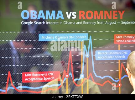 Bildnummer: 58549893  Datum: 03.10.2012  Copyright: imago/Xinhua (121004) -- DENVER , Oct. 4, 2012 (Xinhua) -- Pedestrians watch Google search interest on a screen at Denver University, Denver, Colorado, the United States, Oct. 3, 2012. U.S. President Barrack Obama is to face off his Republican challenger Mitt Romney for the first presidential debate at Denver University on Wednesday. (Xinhua/Zhang Jun) U.S.-DENVER-PRESIDENTIAL ELECTION-DEBATE PUBLICATIONxNOTxINxCHN Politik Wahl Wahlkampf Duell Diagramm Kurve Stimmungskurve x0x xdd premiumd 2012 quer      58549893 Date 03 10 2012 Copyright Ima Stock Photo