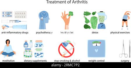 Behandlung der rheumatoiden Arthritis. Krankheitsvektorplakat. Medizinische Infografik Set mit Icons und anderen Elementen der Icon Arthritis Behandlung Krankheit Illustration Stock Vektor