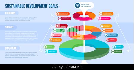 Konzept des Diagramms der Ziele der nachhaltigen Entwicklung. Buntes SDG-Rad mit 17 Zielen in Biosphäre, Gesellschaft und Wirtschaft. Globales Ziel des UN, internationales Programm zur Verbesserung der Welt. Stock Vektor