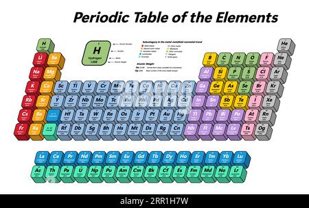 Bunte periodische Tabelle der Elemente - zeigt die Atomzahl, das Symbol, den Namen, das Atomgewicht und die Elementkategorie Stock Vektor