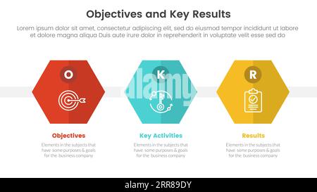 okr-Ziele und Hauptergebnisse Infografisches 3-Punkt-Stufenschema mit Wabenform-Konzept für Präsentationsvektor Stockfoto