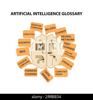 Gehirn mit Schaltkreisen und mit dem Wort AI im Text Glossar Künstliche Intelligenz Stock Vektor