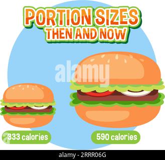 Vergleich von Portionsgrößen und Kalorien in Hamburgern im Zeitverlauf Stock Vektor