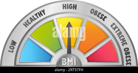 BMI-Messgerätekonzept. Body Mass Index Sympol. Vektorillustration im realistischen Zeichentrickstil. Stock Vektor