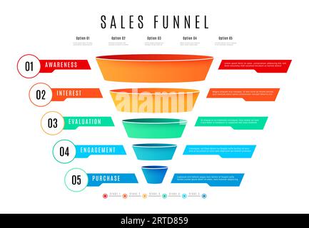 Infografiken zum Business Trichter, Vektormarketing-Diagramme. Trichterdiagramm für Kundenkäufe mit Bewusstsein, Interesse, Bewertung, Engagement und Kauf Stock Vektor