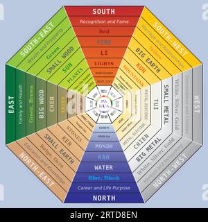 PA Kua - Feng Shui Tool - Harmony Symbol für Raum, Raum und Haus Stock Vektor