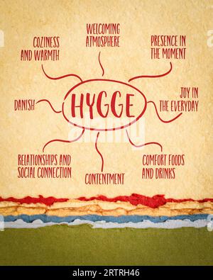 Hygge – Infografiken oder Mindmap-Skizzen auf Kunstpapier, dänisches, gemütliches Lifestyle-Konzept Stockfoto