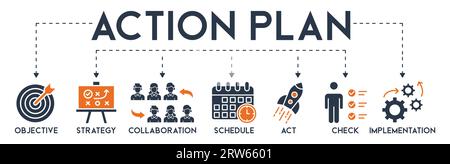 Aktionsplan Banner Websymbol Vektor Illustration Konzept mit Symbol für Ziel, Strategie, Zusammenarbeit, Zeitplan, Akt, starten, Prüfen und Implementieren Stock Vektor