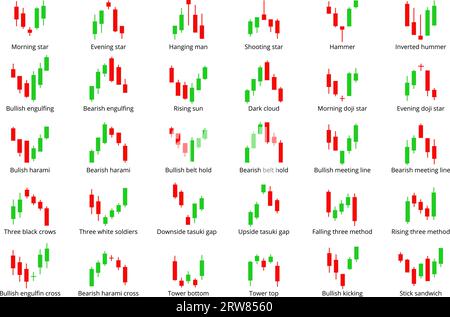 Kerzendiagrammanzeigen. Forex - Diagramme für den Verkauf von Währungen. Schaubilder für den Finanzhandel, Trade-in- und Investitionsstrategie angemessenes Vektordesign Stock Vektor