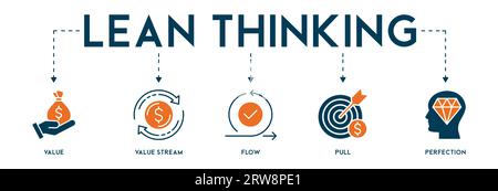 Lean Thinking Concept Banner, webfähige Illustration mit Symbol „Wert definieren“, „Wertstrom definieren“, „Fluss schaffen“, „etabliertes Pull“ und „Perfektion“ Stock Vektor