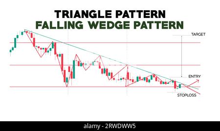 Dreiecksmuster Aktienmarkt mit Einstiegsausgang und Stoploss Illustration, JAPNISCHE KERZENLEUCHTER DIAGRAMM MUSTER FÜR BÖRSE TEMPLETE, FALLENDE KEIL Stock Vektor