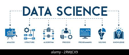 Data Science Banner Websymbol Vektor Illustration Konzept mit Symbol der Analyse, Struktur, Algorithmus, Prozess, Programmierung, Lösung, Wissen Stock Vektor