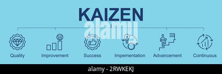 Kaizen-Banner mit Symbolen für „Know Your Customer“, „Improvement“, „Transparent“, „Innovate“, „Compare,Measure“, Brainstorming, Standardisierung Stock Vektor