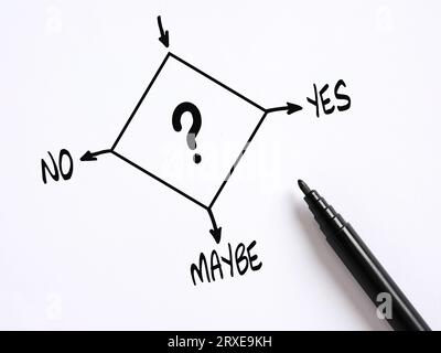 Geschäftliche Entscheidungsfindung. Sie haben die Wahl zwischen Ja, Nein oder Optionen. Stockfoto
