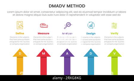 Infografik zur dmadv-sechs-Sigma-Rahmenmethodik mit Pfeil nach oben 5 Punktliste für den Präsentationsvektor der Folie Stockfoto