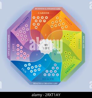 Mein Leben – Rad des Lebens – Diagramm – Coaching-Tool in Regenbogenfarben Stock Vektor