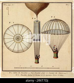 Le Premier Parachute de Jacques Garnerin, CA. 1799 Le Premier parachute de Jacques Garnerin, essayé par lui-même au parc de Mousseaux, le 22 Octobre 1797 (der erste Fallschirm von Jacques Garnerin, der am 22. Oktober 1797 im Park von Mousseaux selbst getestet wurde Stockfoto