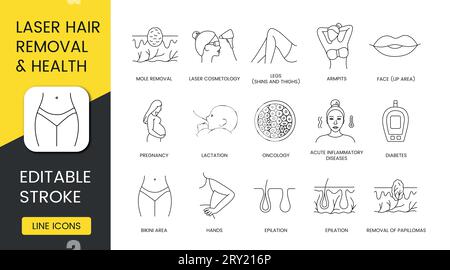 Laser Hair Removal, Einschränkungen Vektorlinien-Symbolsatz, bearbeitbarer Schlaganfall, Achselhöhlen und Beine, Hände und Bikinizone, Gesicht, Lippenbereich, Diabetes und Akut Stock Vektor