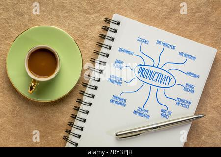 Produktivitätsinfografiken oder Mindmap-Skizzen in einem spiralförmigen Notebook mit Kaffee-, Geschäfts- und persönlichem Entwicklungskonzept Stockfoto