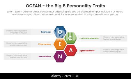 Ocean Big Five Personality Traits Infografik: 5-Punkt-Vorlage mit vertikalem Wabenkonzept für Präsentationsvektor Stockfoto