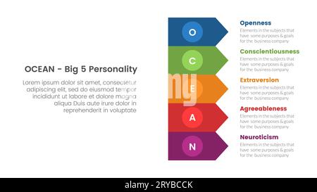 Ocean Big Five Personality Traits Infografik 5-Punkt-Vorlage mit Rechteck-Pfeil-Stack-Konzept für Folie Präsentationsvektor Stockfoto