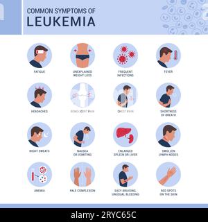 Allgemeine Leukämie Anzeichen und Symptome, Symbole Set, Gesundheits-und Medizin-Konzept Stock Vektor