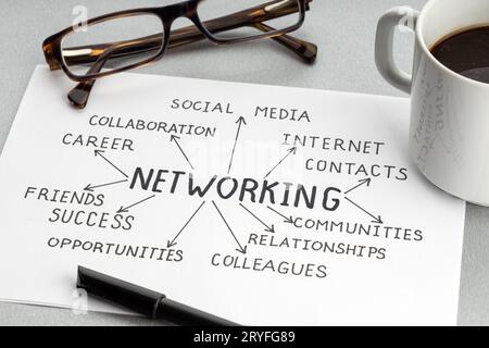 Konzept der Vernetzung von Ideen. Papier mit Ideen oder Plan, eine Tasse Kaffee und eine Brille auf dem Schreibtisch Stockfoto