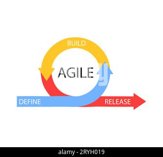 AGILE Icon Methodology Vektorentwicklung. Scrum agile Flexibles Software-Logo-Konzept Stock Vektor